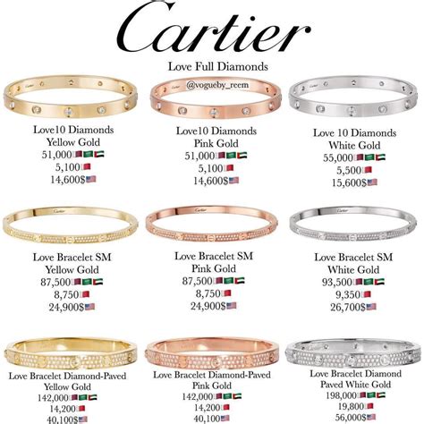 how much is a cartier ring